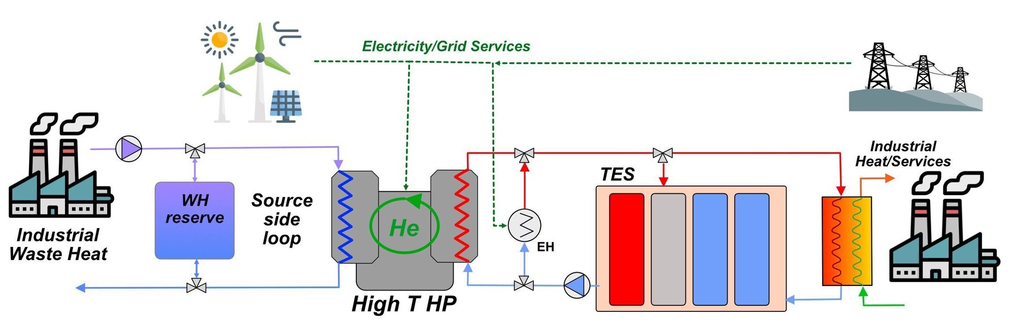 Figure 1 Overall I-UPS system schematic v2