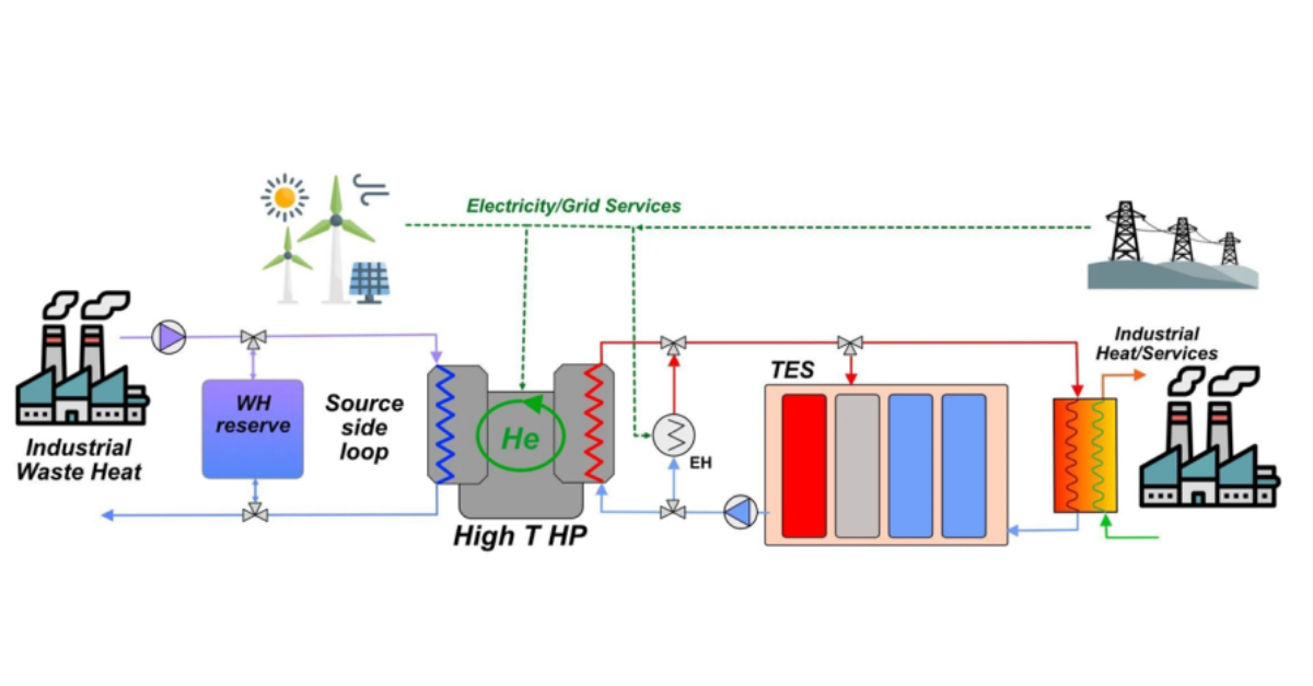 I-UPS researchers advance compact heat exchanger design for high-temperature heat pump integration